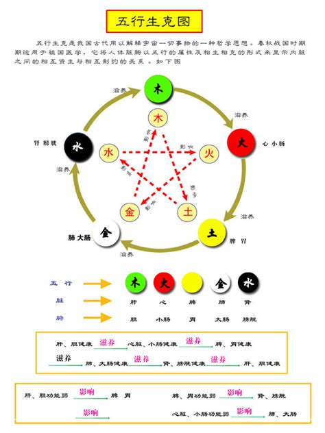 黄色五行|五行所代表的颜色、方位、形状、数字以及应用